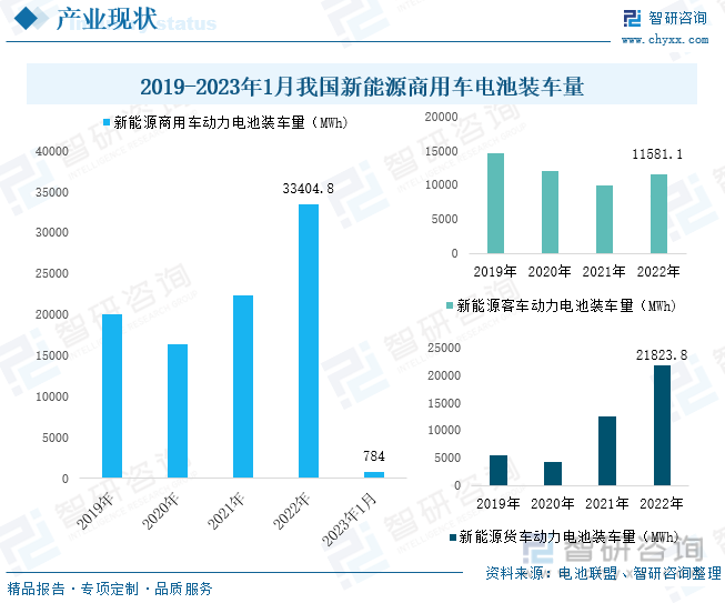 英国2023年新车销量同比增长18%，但电动汽车份额下降