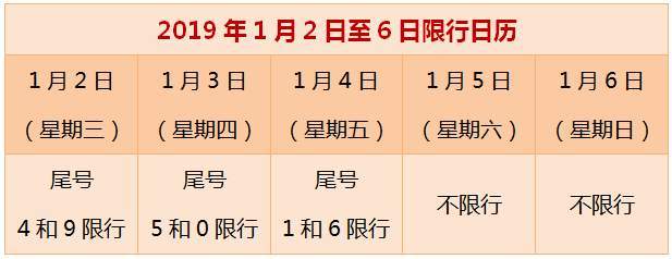 天津限号2023年11月最新限号时间表