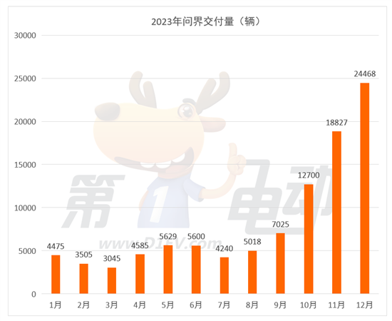 巴掌大小却有V8动力 夸克电驱的实力究竟从哪来？