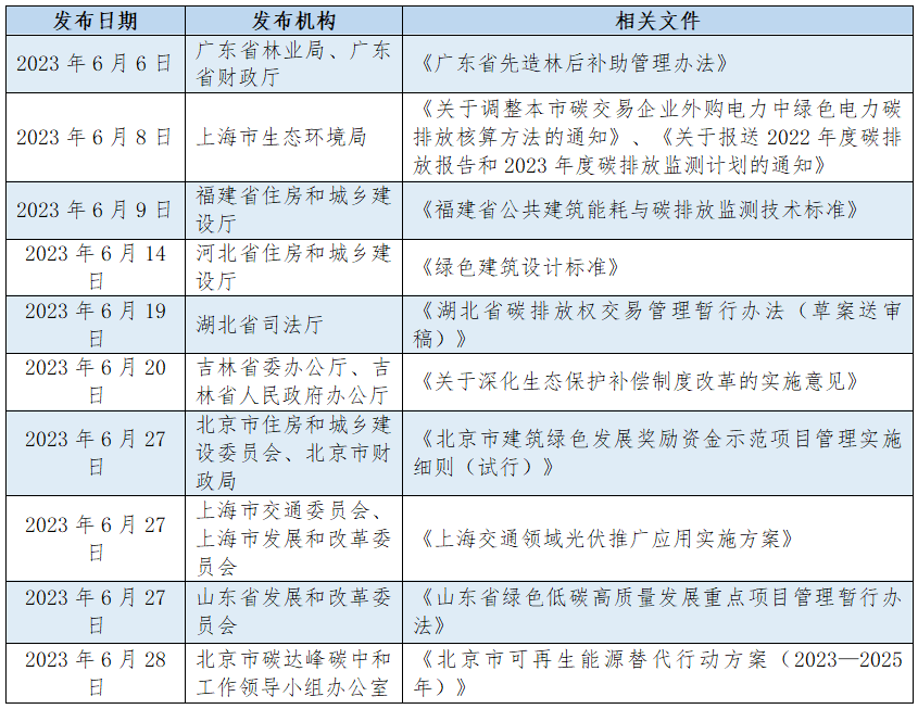 关于延续和优化新能源汽车车辆购置税减免政策的公告