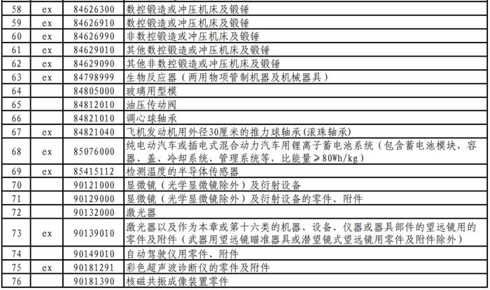 国务院关税税则委员会关于第一批对美加征关税商品第二次排除清单的公告