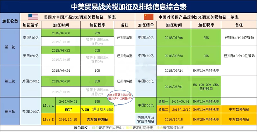 国务院关税税则委员会关于第一批对美加征关税商品第二次排除清单的公告