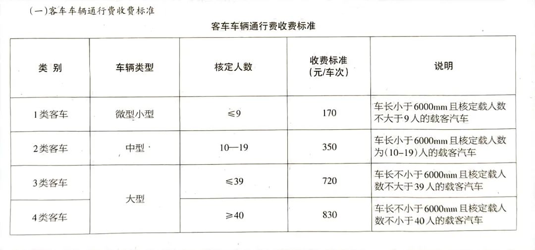 交通运输部关于进一步做好高速公路车辆通行费优惠预约通行服务工作的通知