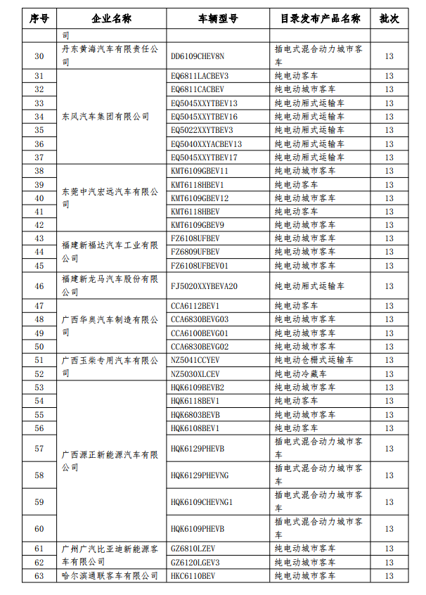 国家税务总局 工业和信息化部关于设有固定装置的非运输专用作业车辆免征车辆购置税有关管理事项的公告