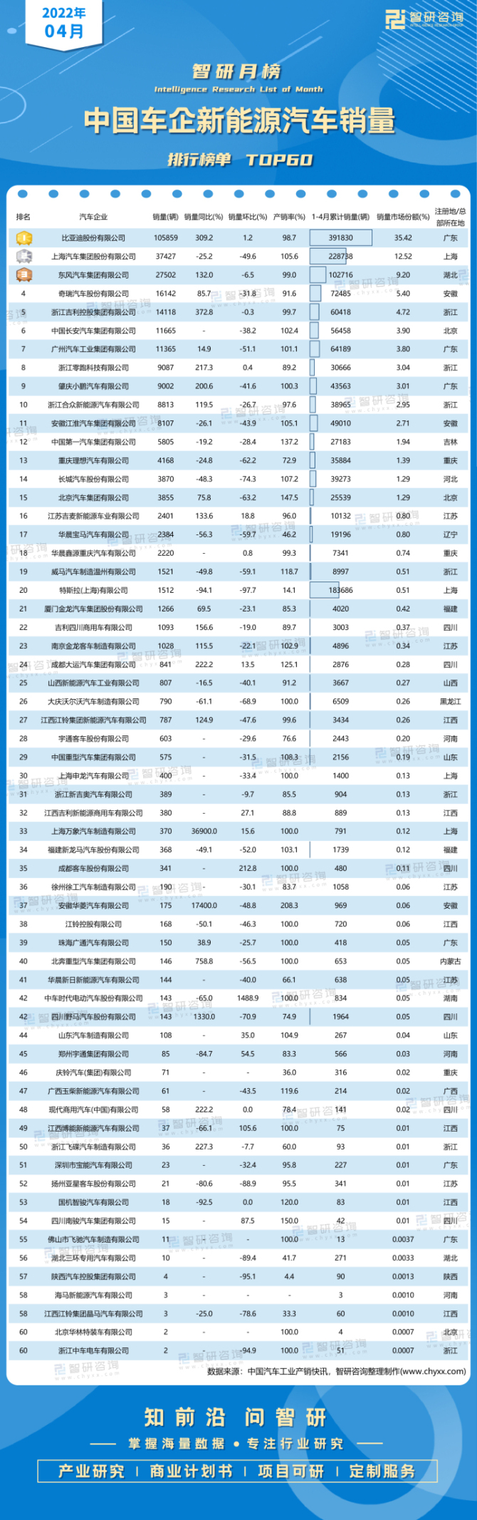 11月新能源销量：大局已定，来年还有机会吗？