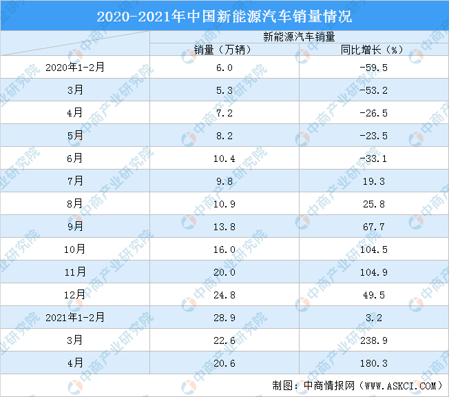 11月新能源销量：大局已定，来年还有机会吗？