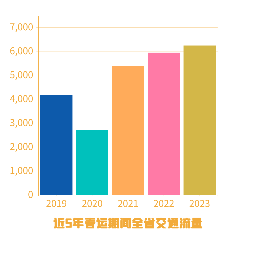 高速免费2024年时间一览表