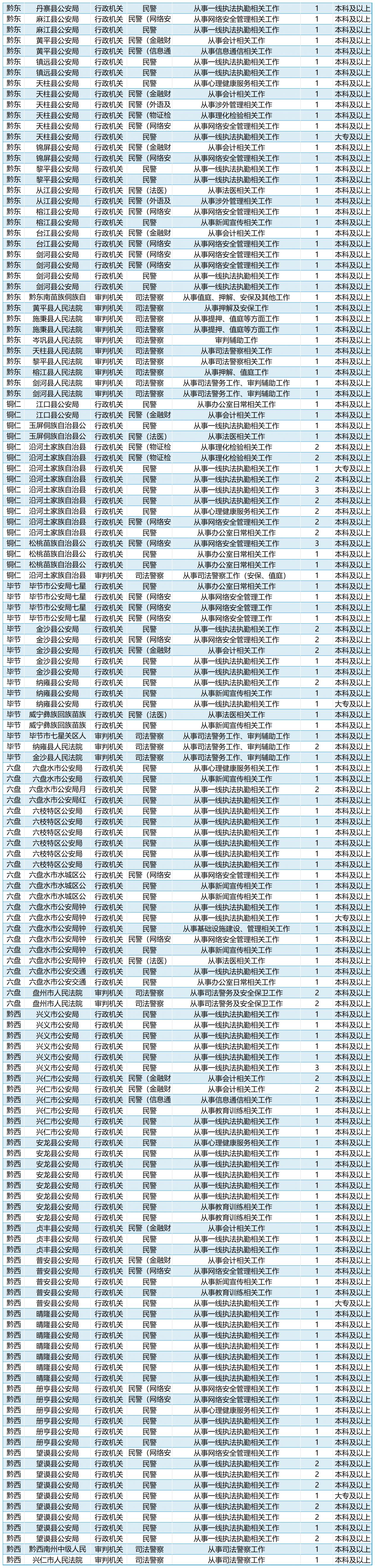 高速免费2024年时间一览表