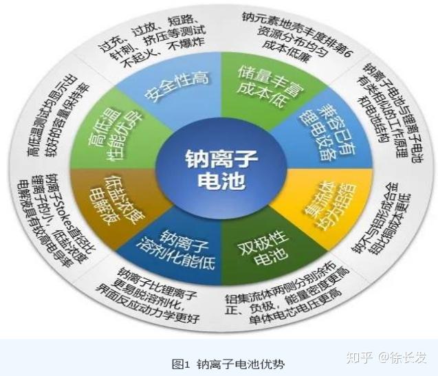 美国研究人员开发电解质添加剂 可提高锂金属电池的充电率