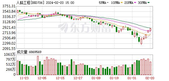 杜克大学工程师开发出黑客技术 让汽车雷达产生幻觉