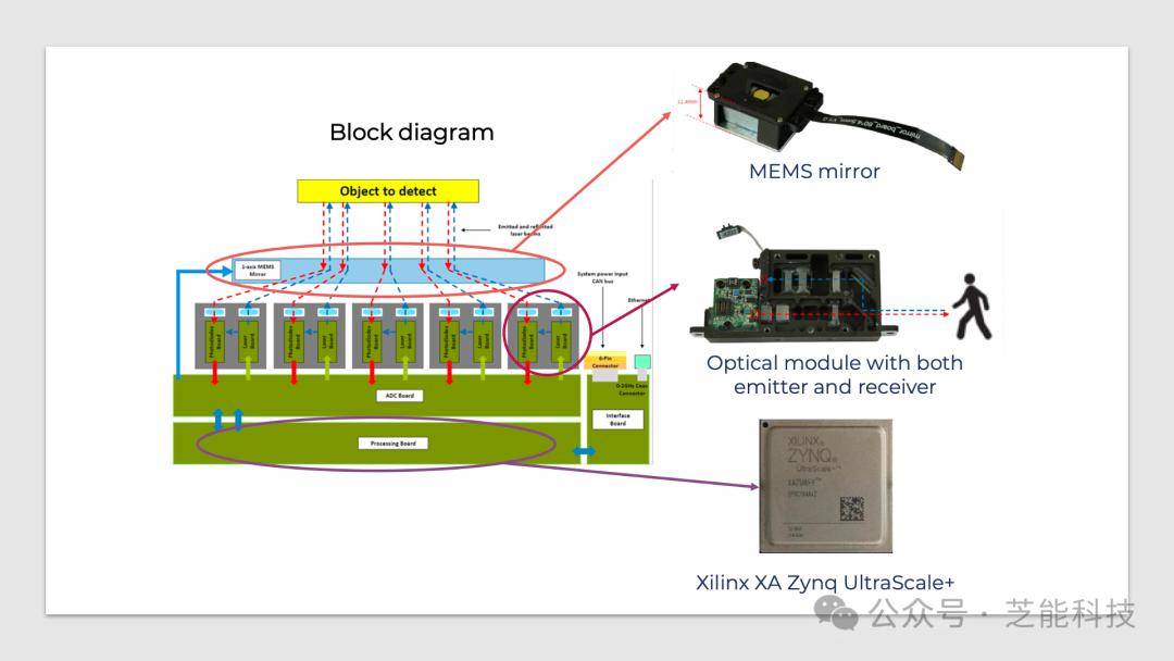 Cepton推出汽车激光雷达Ultra 采用MagnoSteer技术