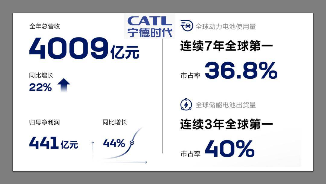 宝马集团2023年营收同比增长9%，汽车业务息税前利润率不及预期