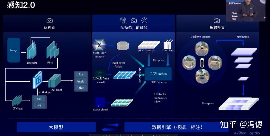 Plus与英伟达合作开发下一代视觉模型 可用于自动驾驶软件中的人工智能处理