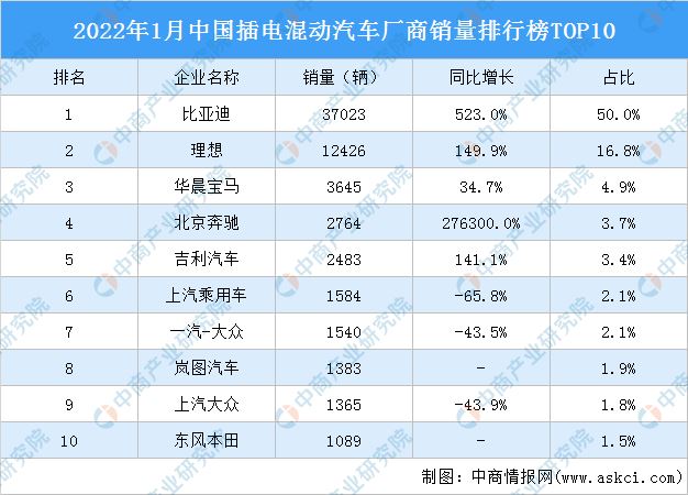 纯电动汽车需求不稳定，起亚汽车将扩大混动产品阵容