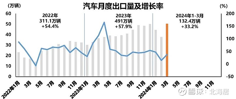 IEA：2024年全球电动汽车销量将强劲增长