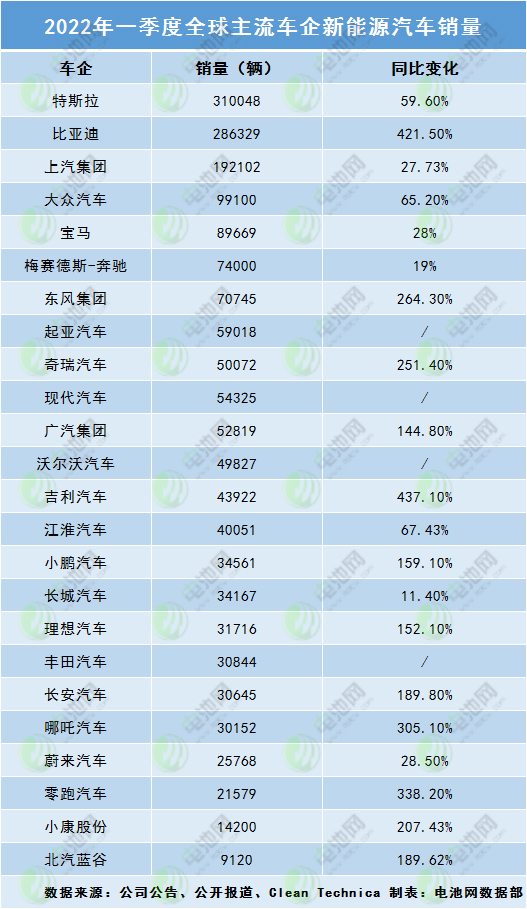 IEA：2024年全球电动汽车销量将强劲增长