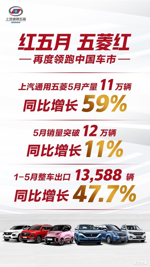 奇瑞集团前五月累计销量突破90万辆