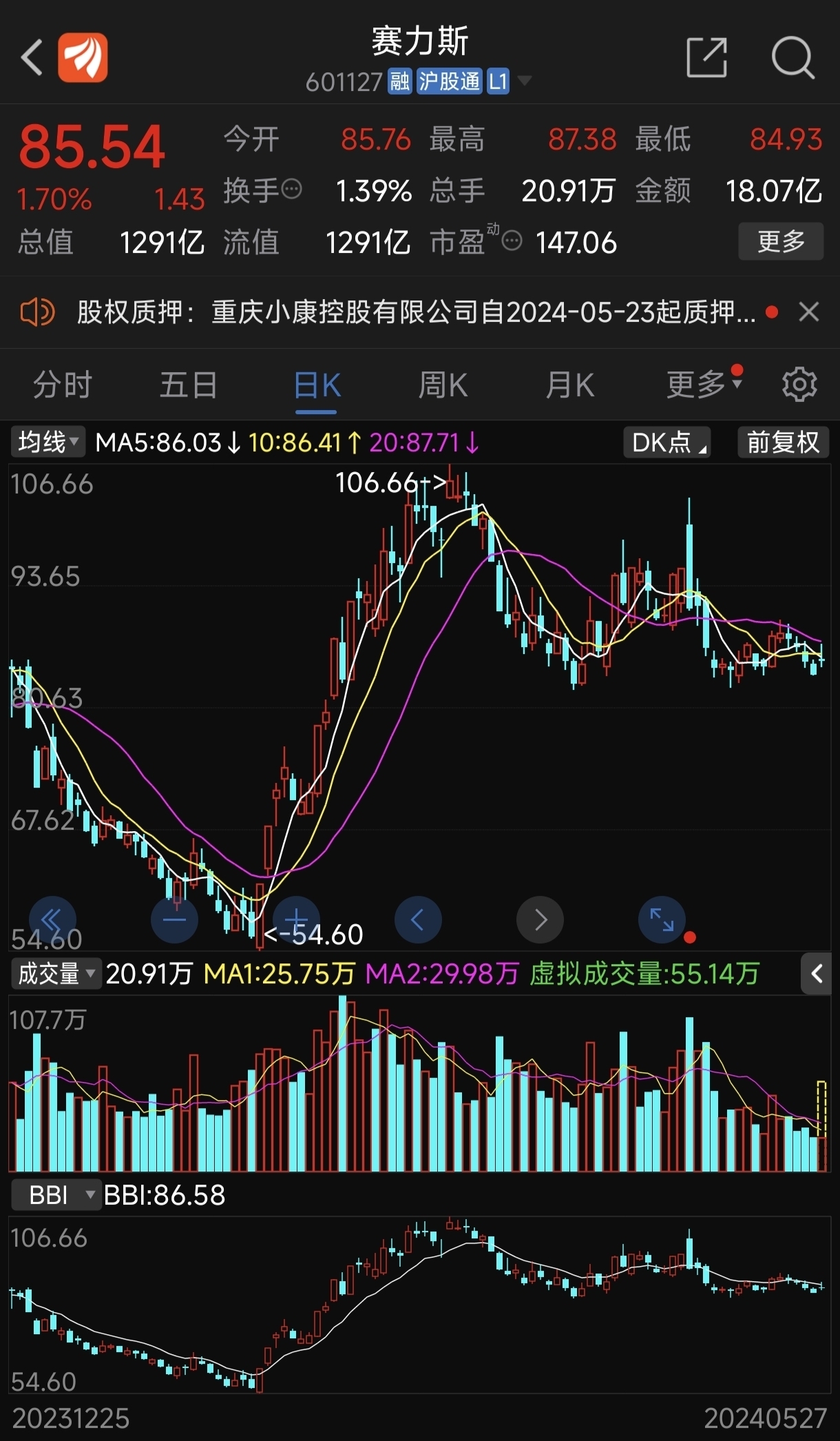 深陷漩涡不碍销量遥遥领先，赛力斯一季度狂赚265亿