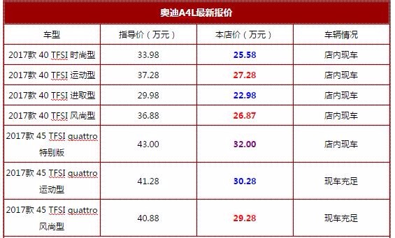 奥迪a6l现在价格是多少，奥迪a6l落地多少钱