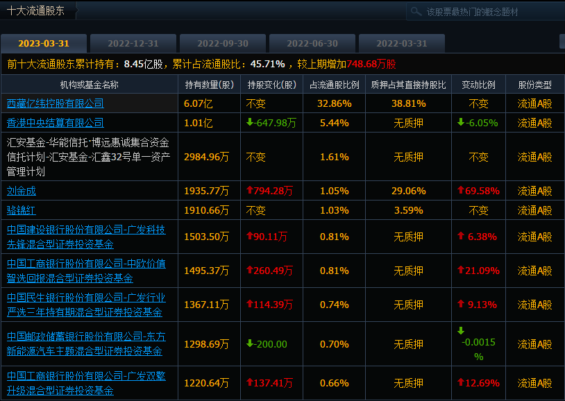 吉利汽车一季度净利大涨119%