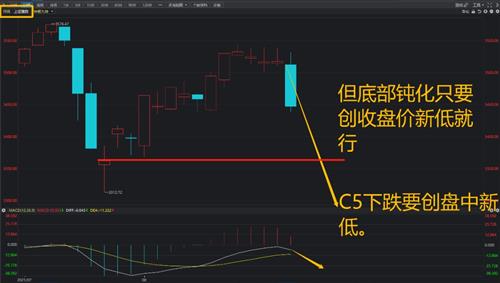 李尔Q2销售额创纪录，但下调全年预期