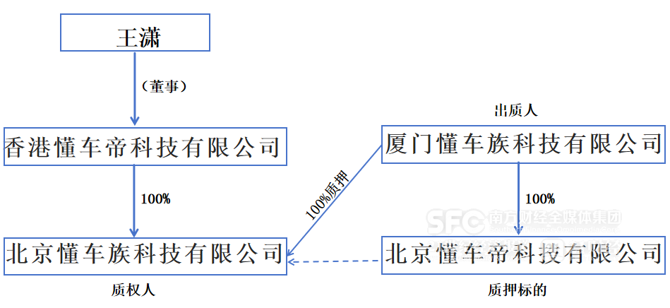 曝字节跳动拟为懂车帝融资6亿美元