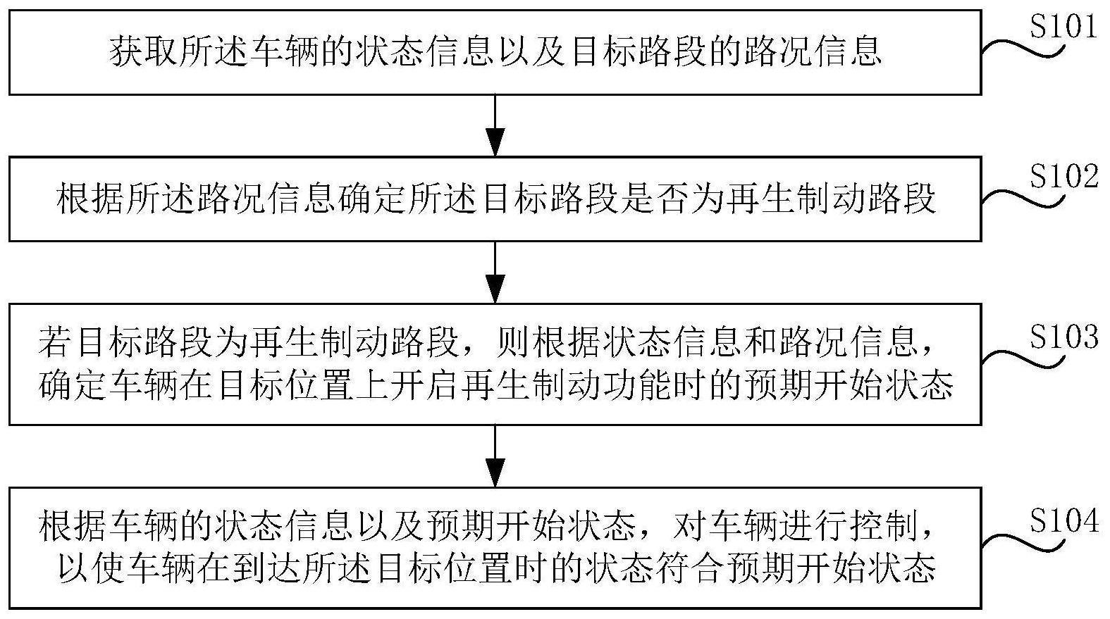 福特申请自适应再生制动系统专利 或用于电动汽车