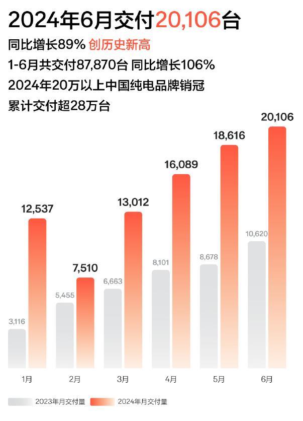 泰国7月汽车销量同比大跌21%