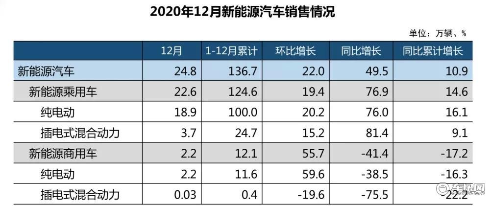 北汽蓝谷子公司年产能下调至12万辆