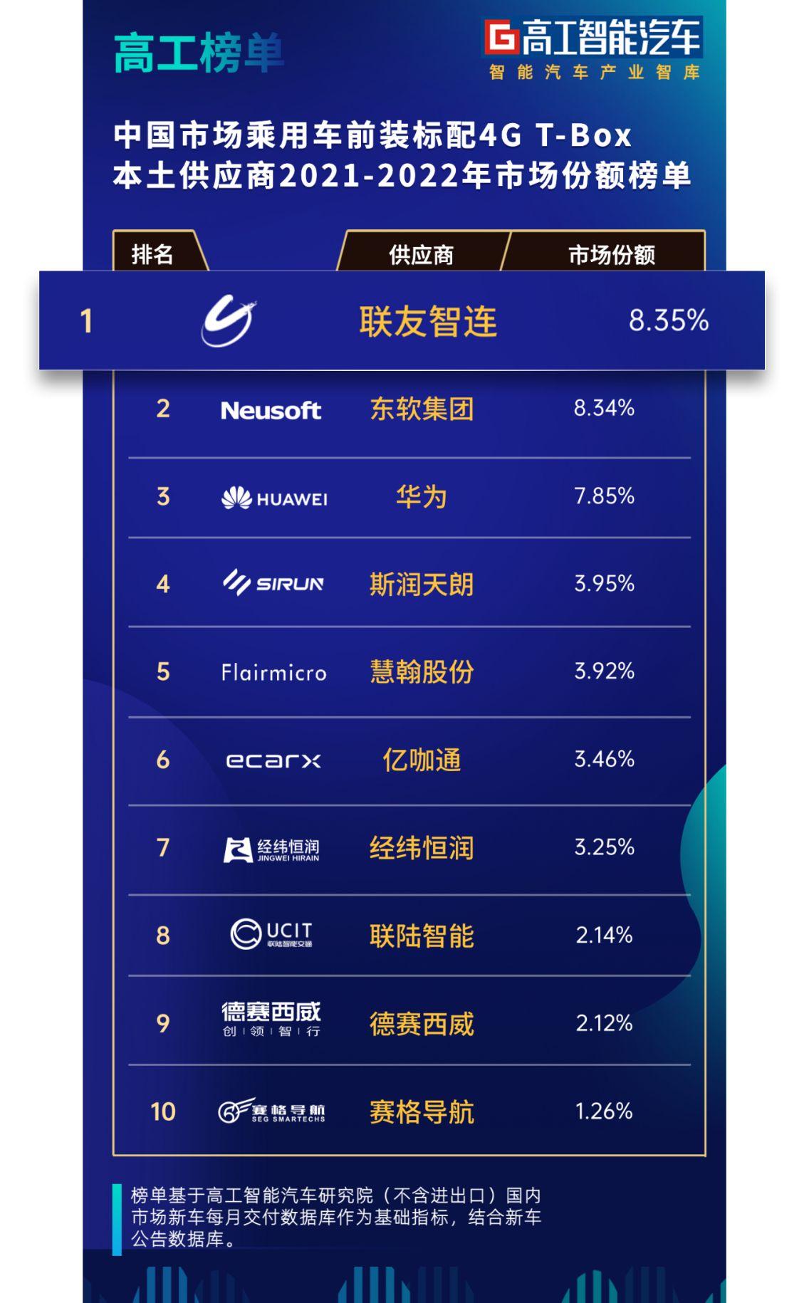 美国即将提议禁止在网联汽车中使用中国软件和硬件