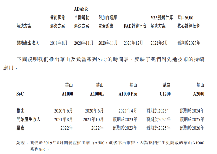 SiliconAuto与西门子合作 采用PAVE360加速硅前ADAS SoC的开发