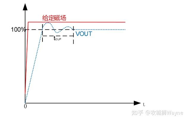 瑞萨推出全新AnalogPAK可编程混合信号IC系列 包括先进可编程14位SAR ADC