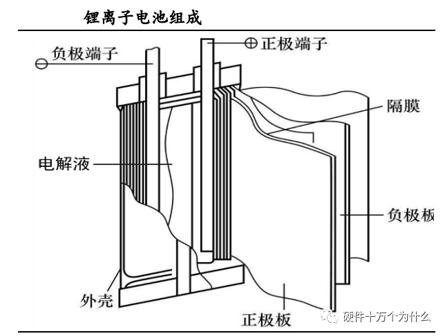 国际团队发现锂离子电池退化的隐藏原因