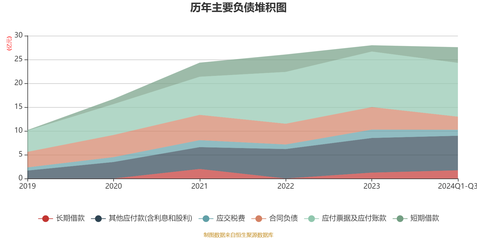 LG新能源Q3营业利润同比下降38.7%，但超预期