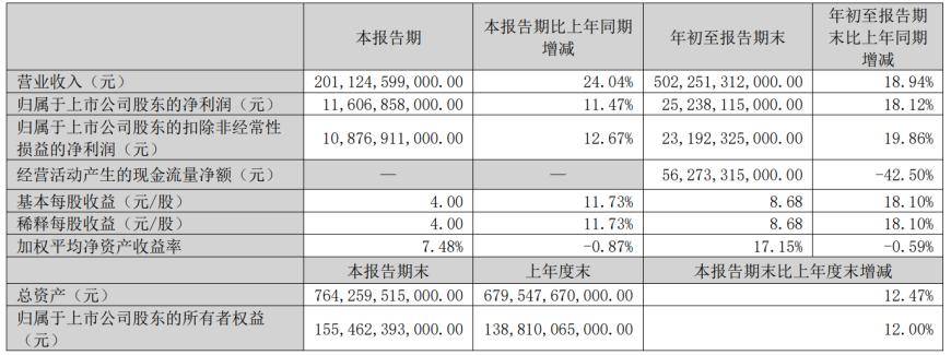 LG新能源Q3营业利润同比下降38.7%，但超预期