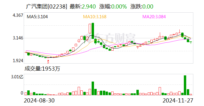 广汽集团为何瞄准新能源商用车？