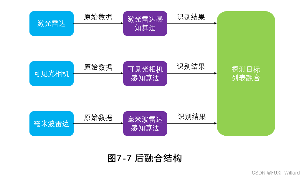 Cipia将在CES展示车内传感器融合技术