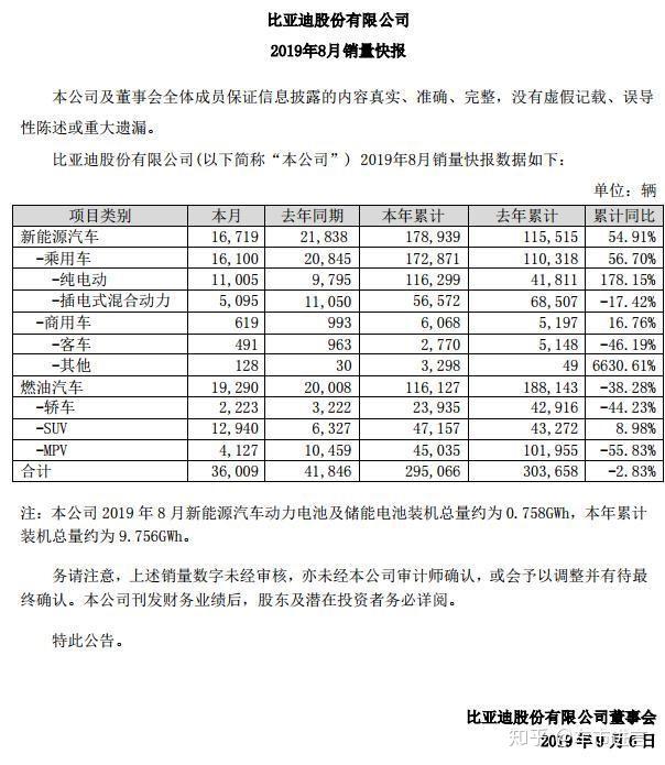 日产汽车10月全球产销量双双下滑