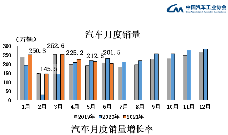 日产汽车10月全球产销量双双下滑