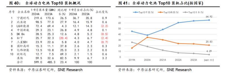 Northvolt将在明年1月前筹集更多破产融资