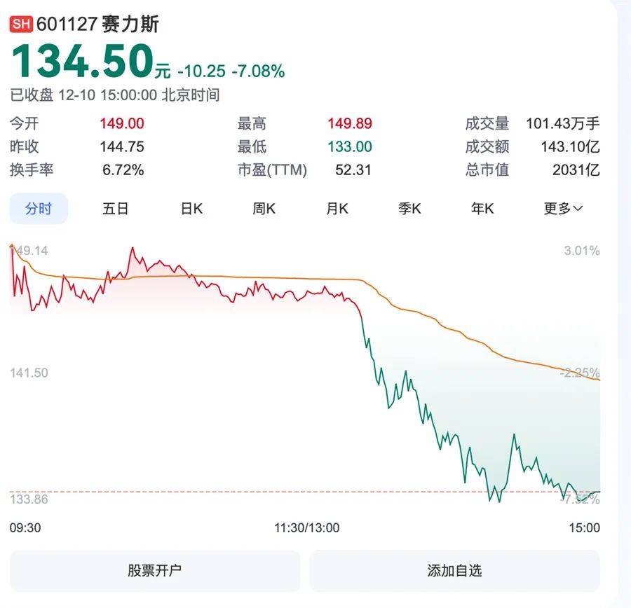 理想汽车第48周销量达1.26万辆