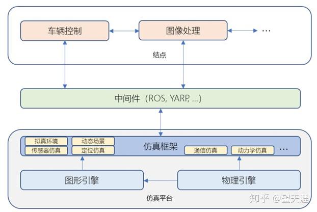 Ansys与索尼半导体合作 推进基于场景的自动驾驶汽车感知测试