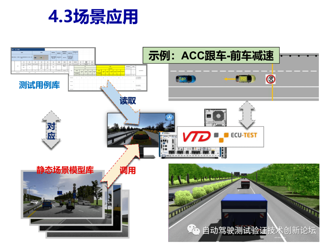 Ansys与索尼半导体合作 推进基于场景的自动驾驶汽车感知测试