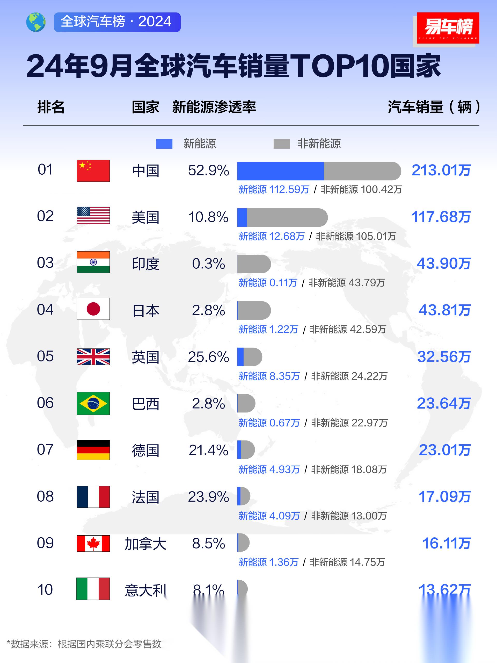 2024年前11个月汽车销量2794万辆，新能源汽车占比首超四成