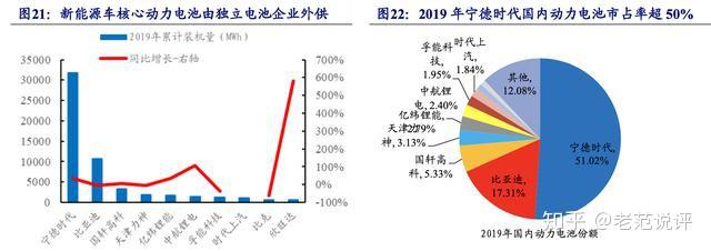 松下能源：首要目标是在美国摆脱对中国供应链的依赖