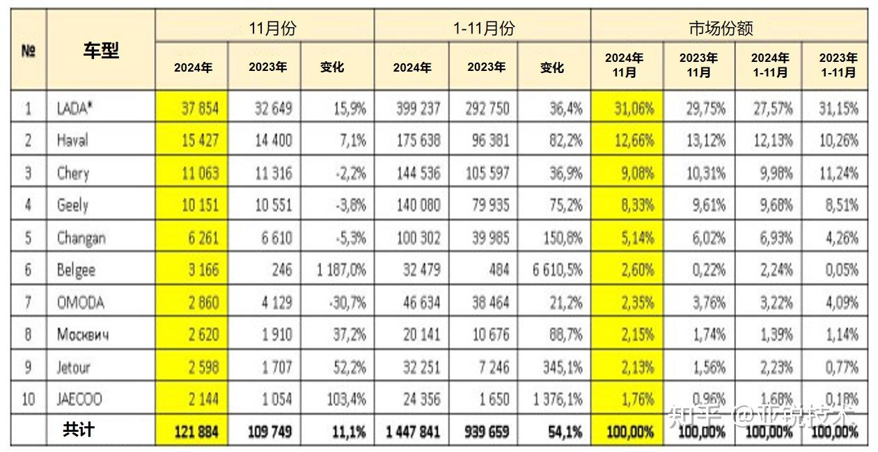 2024年美国车市：销量创五年来新高，混动车型表现强劲