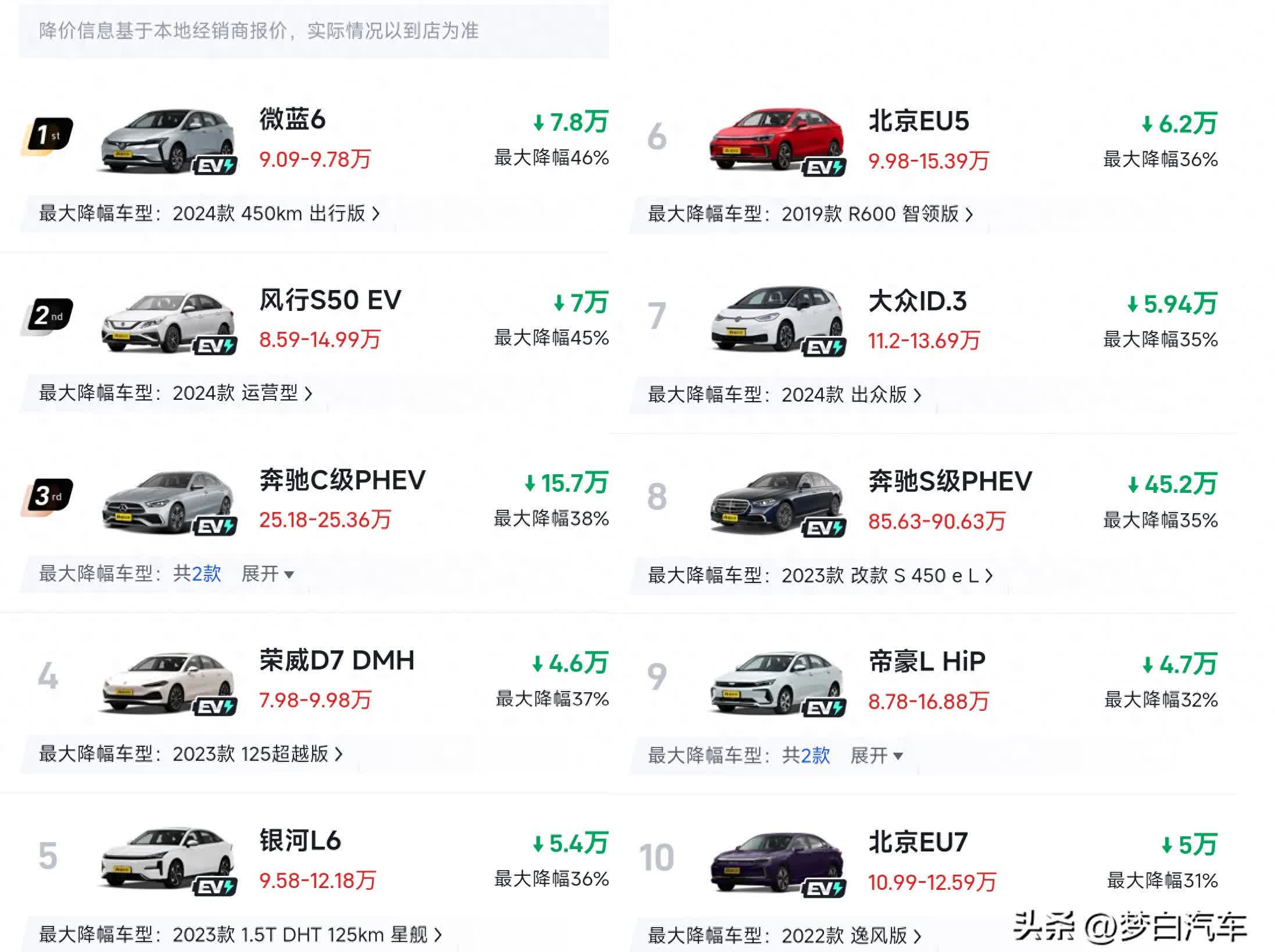 现代汽车CEO：未来几个月汽车价格将保持相对稳定