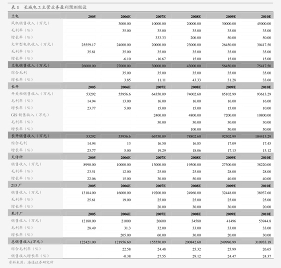 奥托立夫Q1调整后的营业利润同比大涨28%，超预期