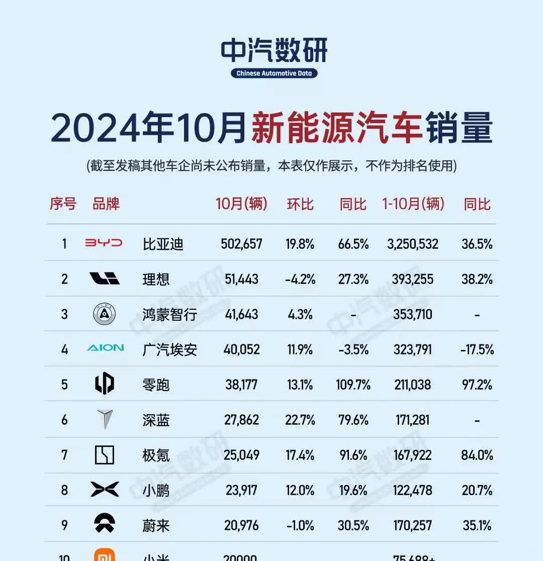现代汽车Q1营业利润同比增长2.1%