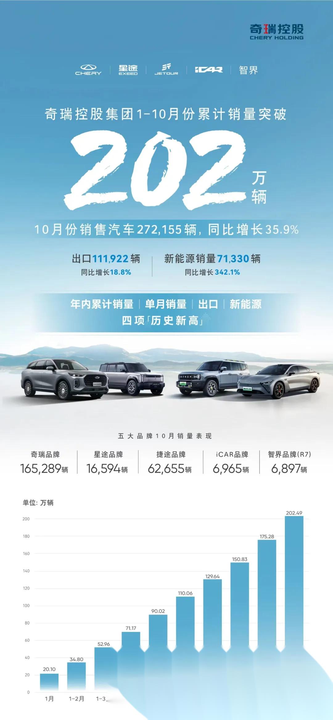 曝奇瑞即将达成协议，在大众德国工厂生产汽车